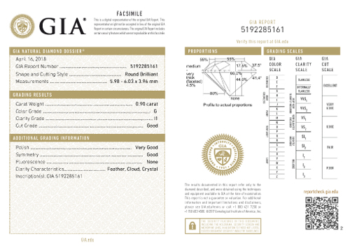 GIA Diamond grading report