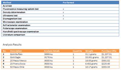 value report for coin collection