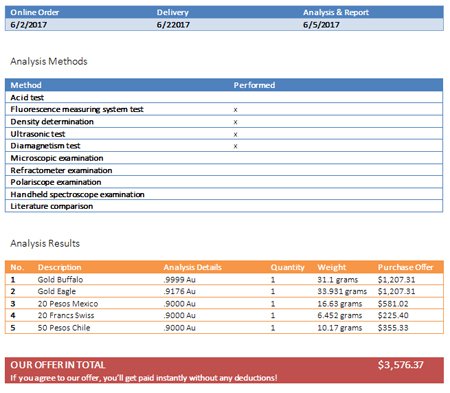 reDollar gold coin report sharing coin details and value