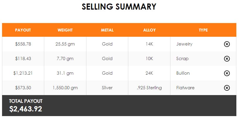 The calculator selling summary contains all positions calculated