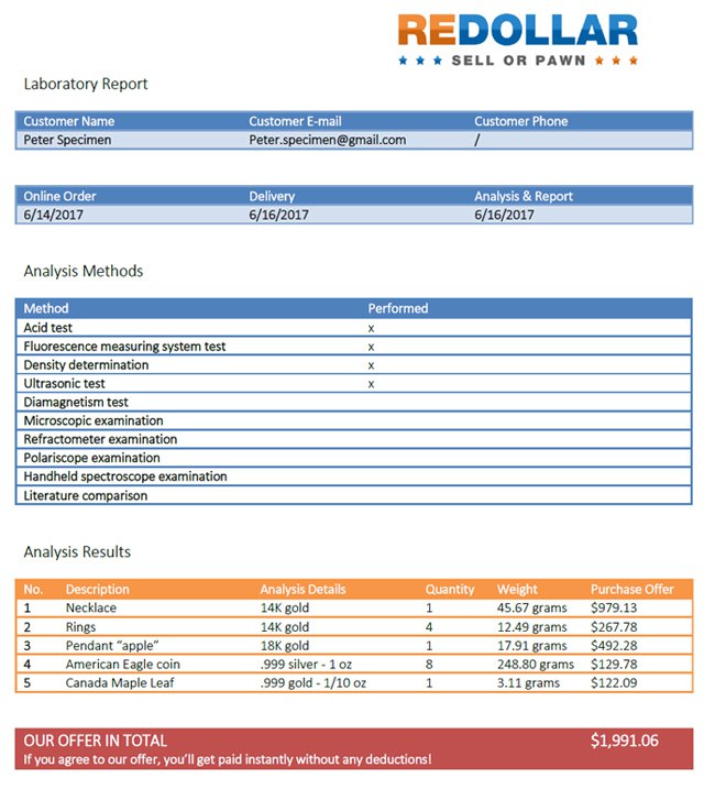 Laboratory report redollar gold appraisals