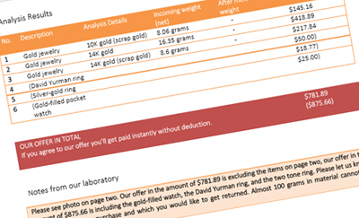 reDollar sample report, laboratory report